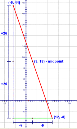 Example A Step 3